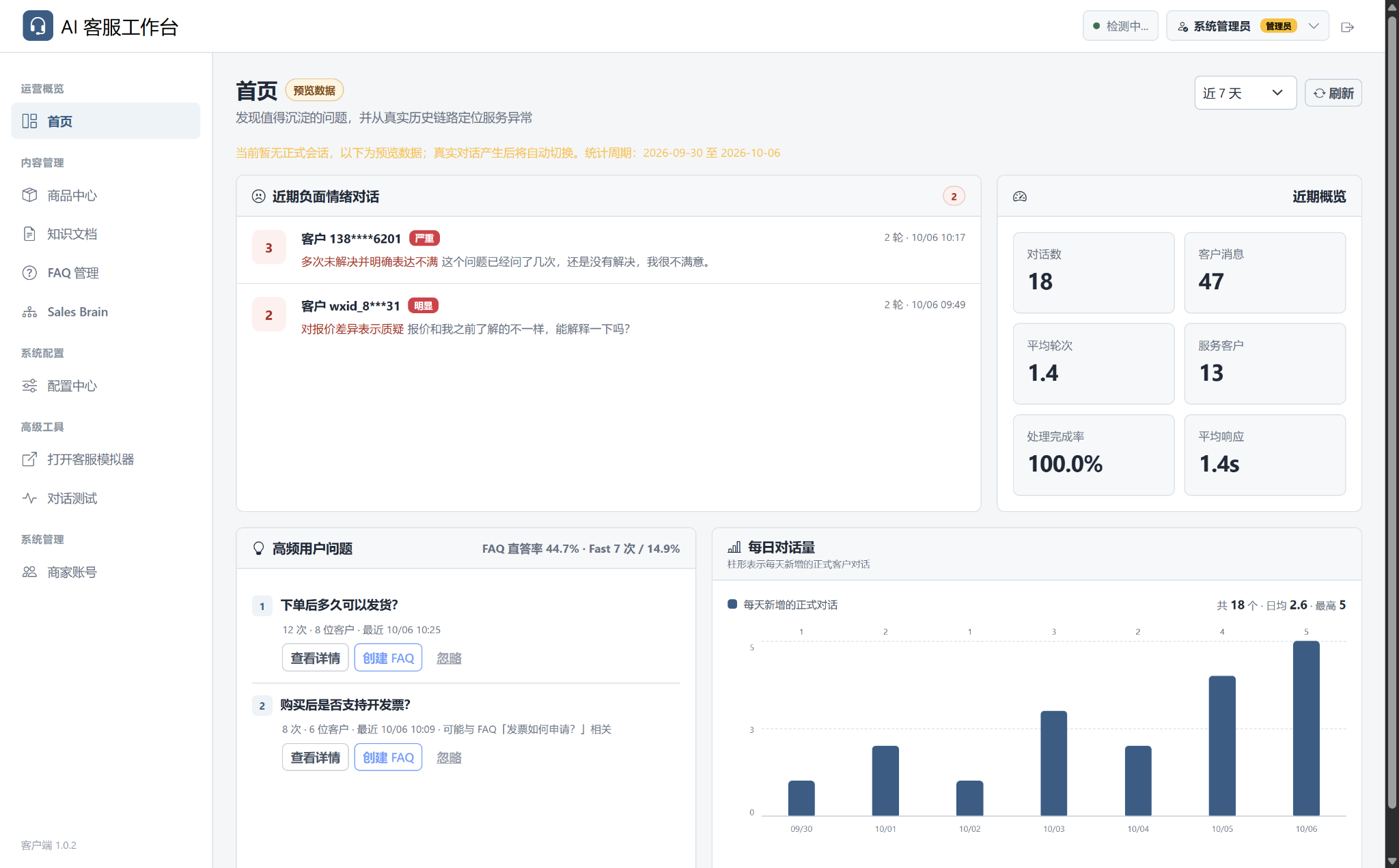 智能客服工作台首页真实项目截图,展示负面情绪对话、高频用户问题、对话量与近期概览