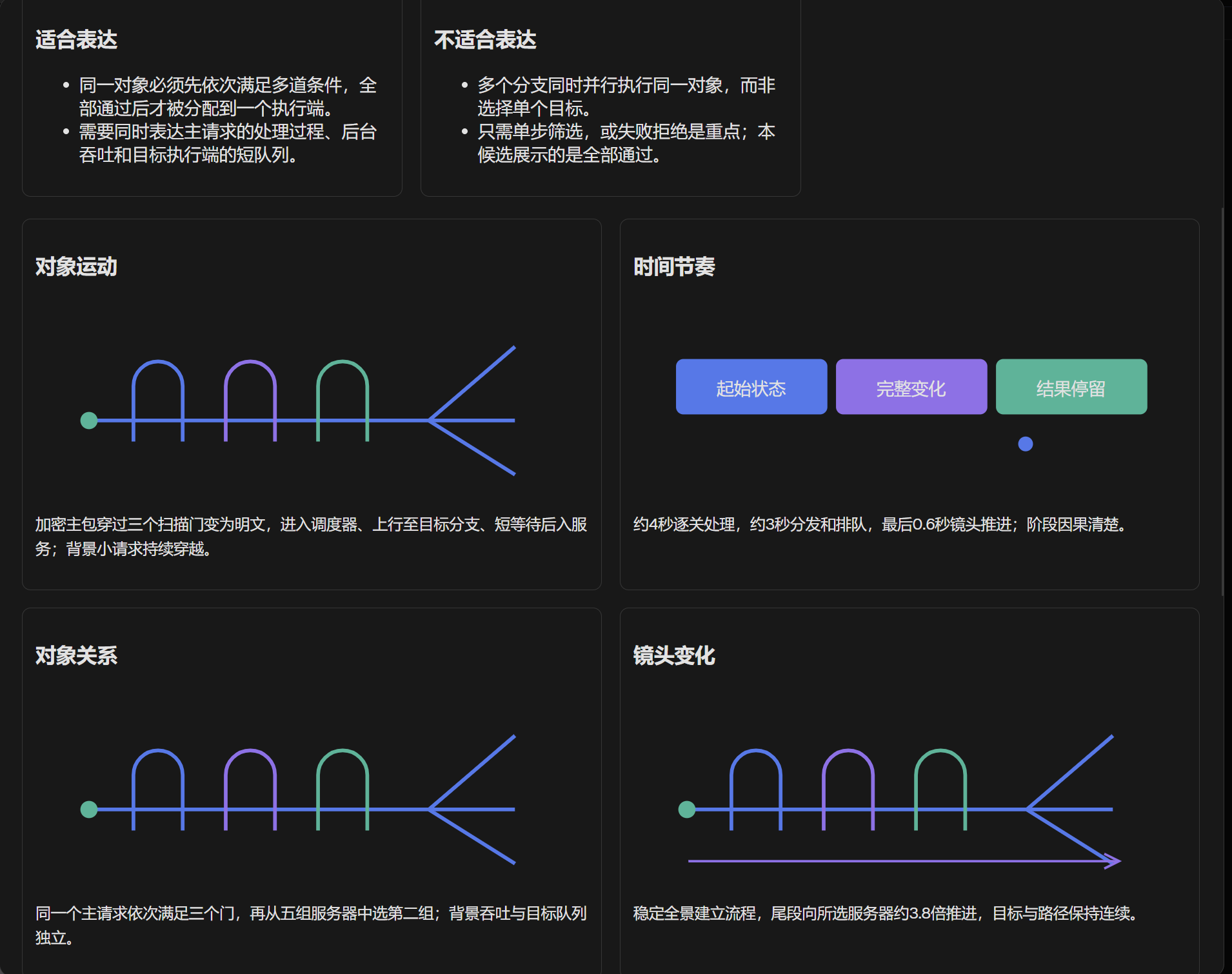真实项目截图 · 动态资产拆解维度